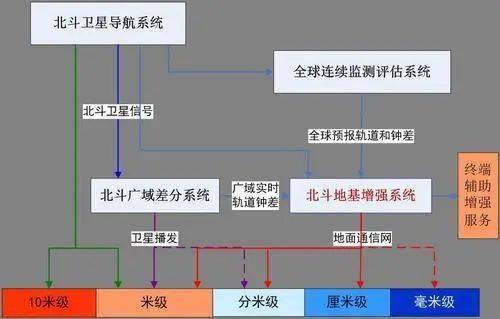 中國航天步入高密度發(fā)射時代 計算機系統集成服務的關鍵支撐