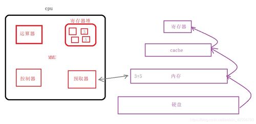 計(jì)算機(jī)系統(tǒng)、C語(yǔ)言編程與系統(tǒng)集成服務(wù)的深度解析